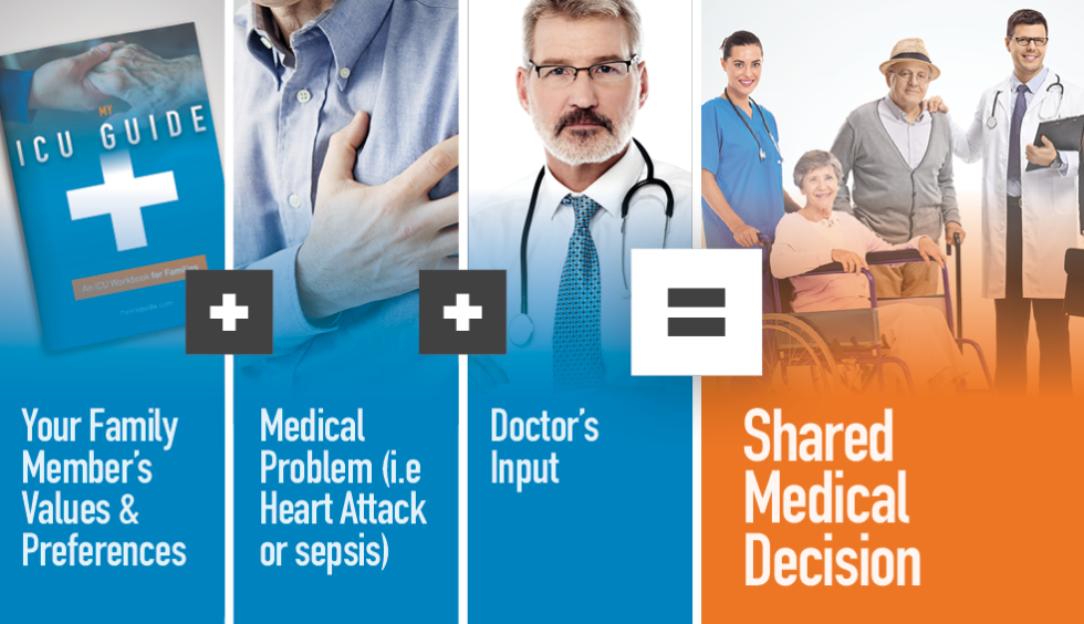 Making Treatment Decisions in the ICU - My ICU Workbook